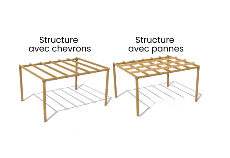 STRUCTURE POUR PLAQUE EZ GLAZE